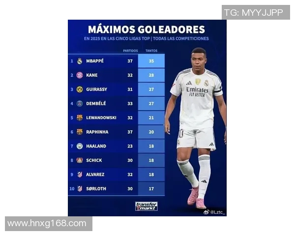 2025年足球后场球星身价排行榜及数据分析 2025年足球后场球星身价排行榜及数据分析